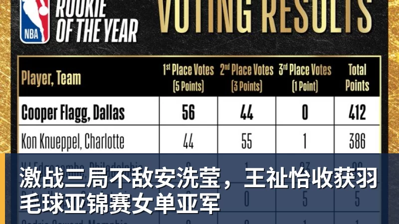 篮球下注激战三局不敌安洗莹，王祉怡收获羽毛球亚锦赛女单亚军