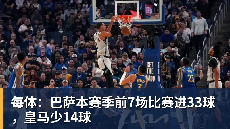 篮球下注每体：巴萨本赛季前7场比赛进33球，皇马少14球